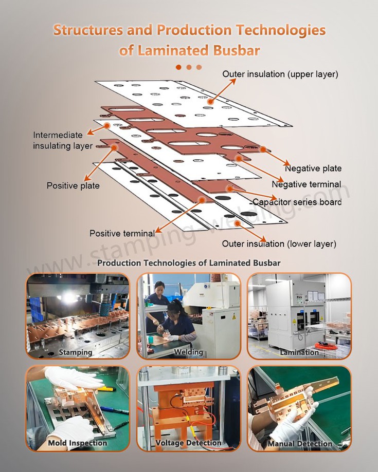 Structures and Production Technologies of Automotive BusBar PET Insulation Structures and Production Technologies of Automotive BusBar PET Insulation