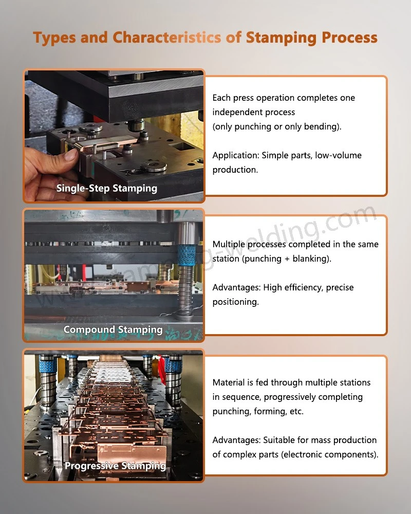 Types and Characteristics of Stainless Steel Stamping Types and Characteristics of Stainless Steel Stamping