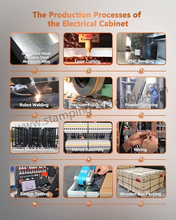 The Production Processes of Server Cabinets The Production Processes of Server Cabinets