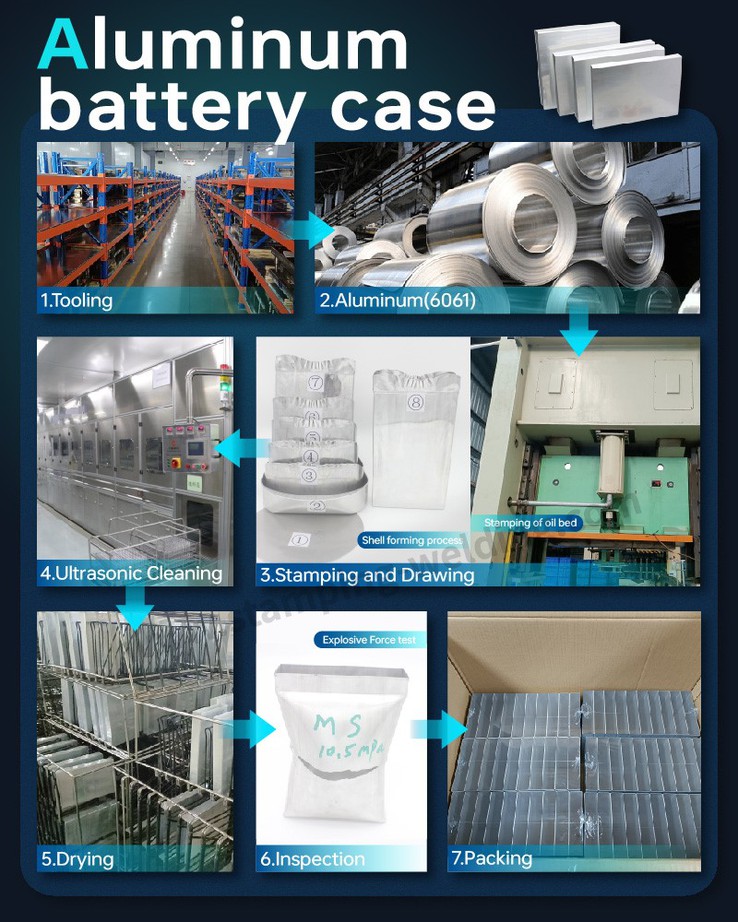 Production process of Lithium Battery Aluminum Case Production process of Lithium Battery Aluminum Case