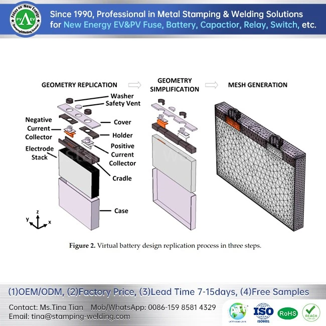 Aluminum Battery casing Aluminum Battery casing