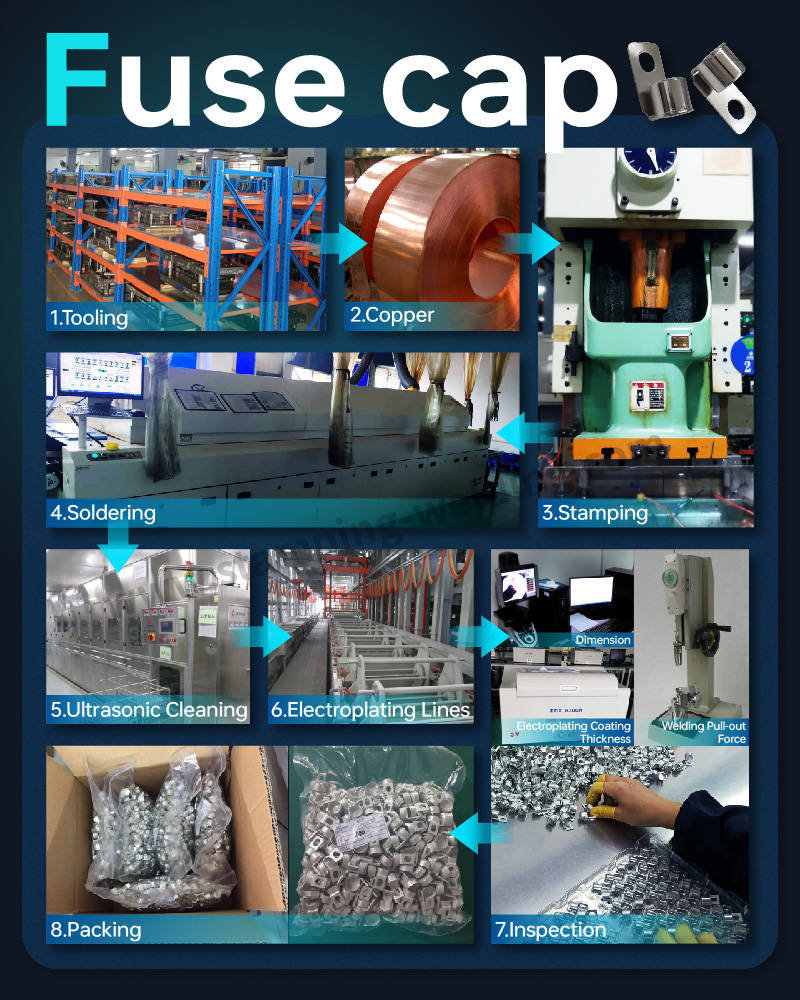 Fuse Cap Production Fuse Cap Production